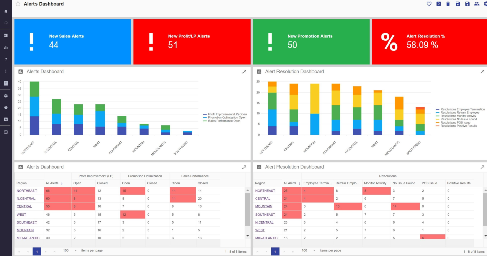 screenshot of Agilence Analytics